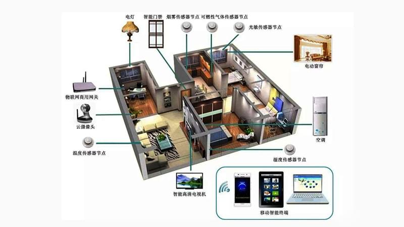 安防監(jiān)控工程淺論物聯(lián)網(wǎng)智能家居三大結構有哪些